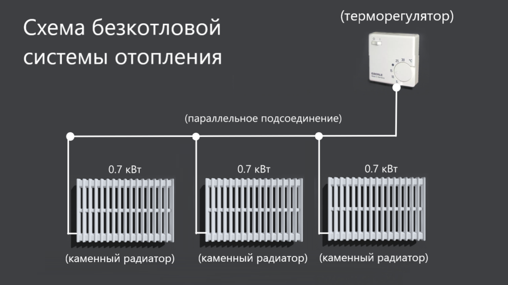 Схема безкотловой системы отопления