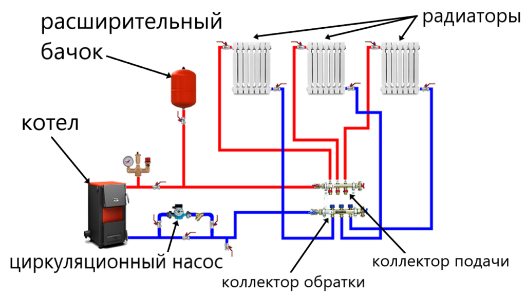 Коллекторная система отопления двухэтажного дома