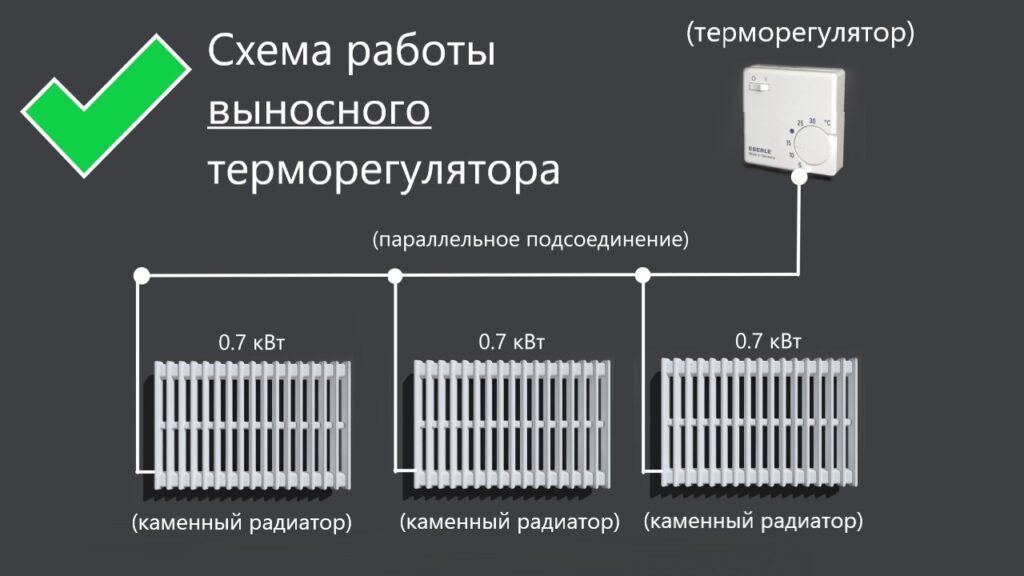 Схема работы выносного терморегулятора