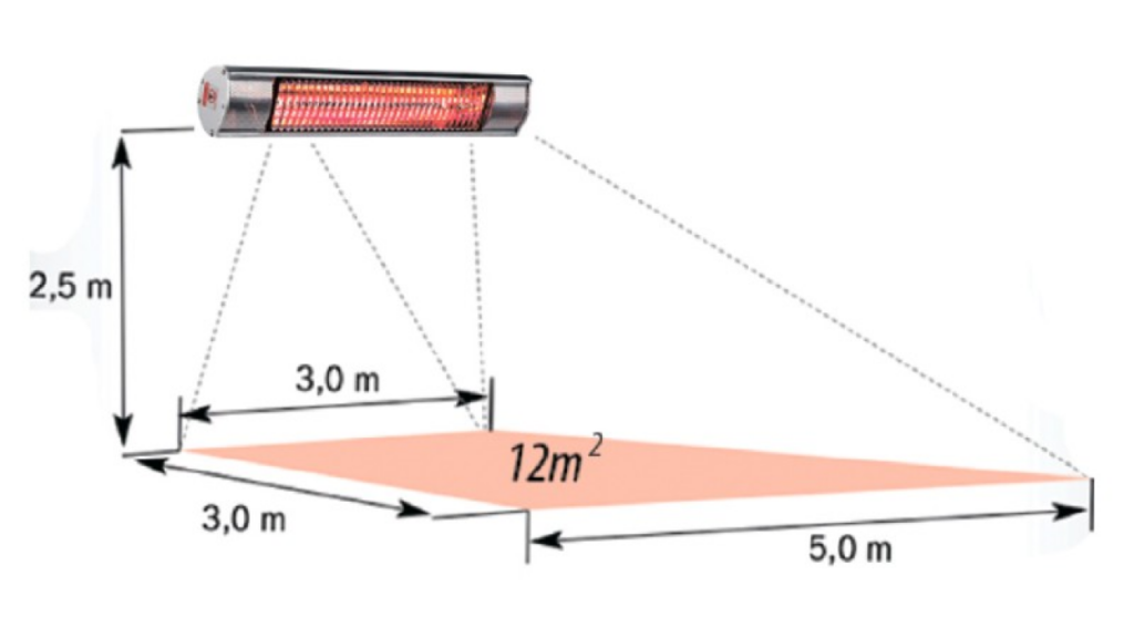 Площадь обогрева ИК-обогревателя