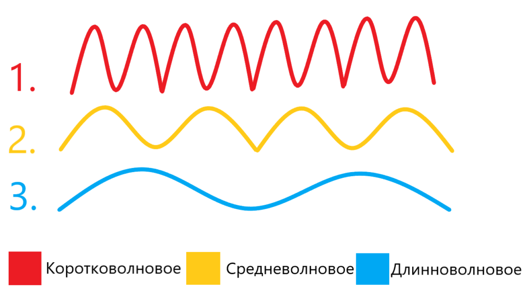 Интенсивность излучения