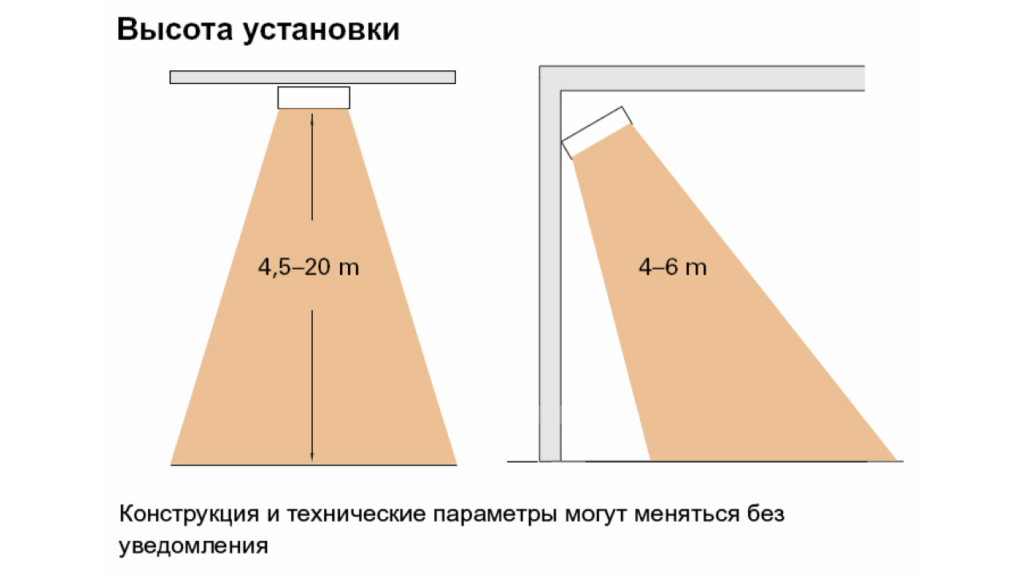 Высота установки