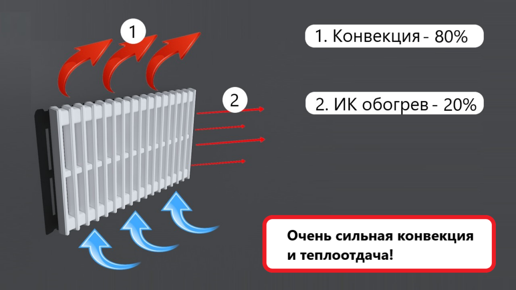 Распределение тепла