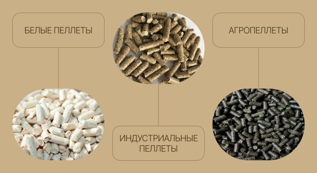 Пеллеты виды фото Пеллеты виды