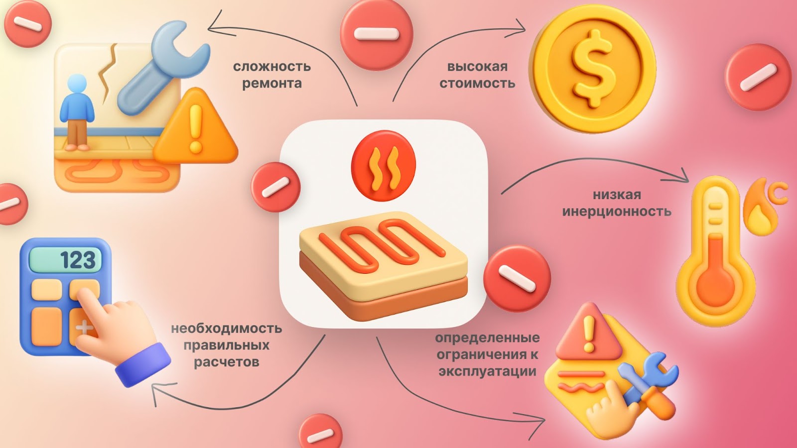 Недостатки теплого электрического пола фото Недостатки теплого электрического пола