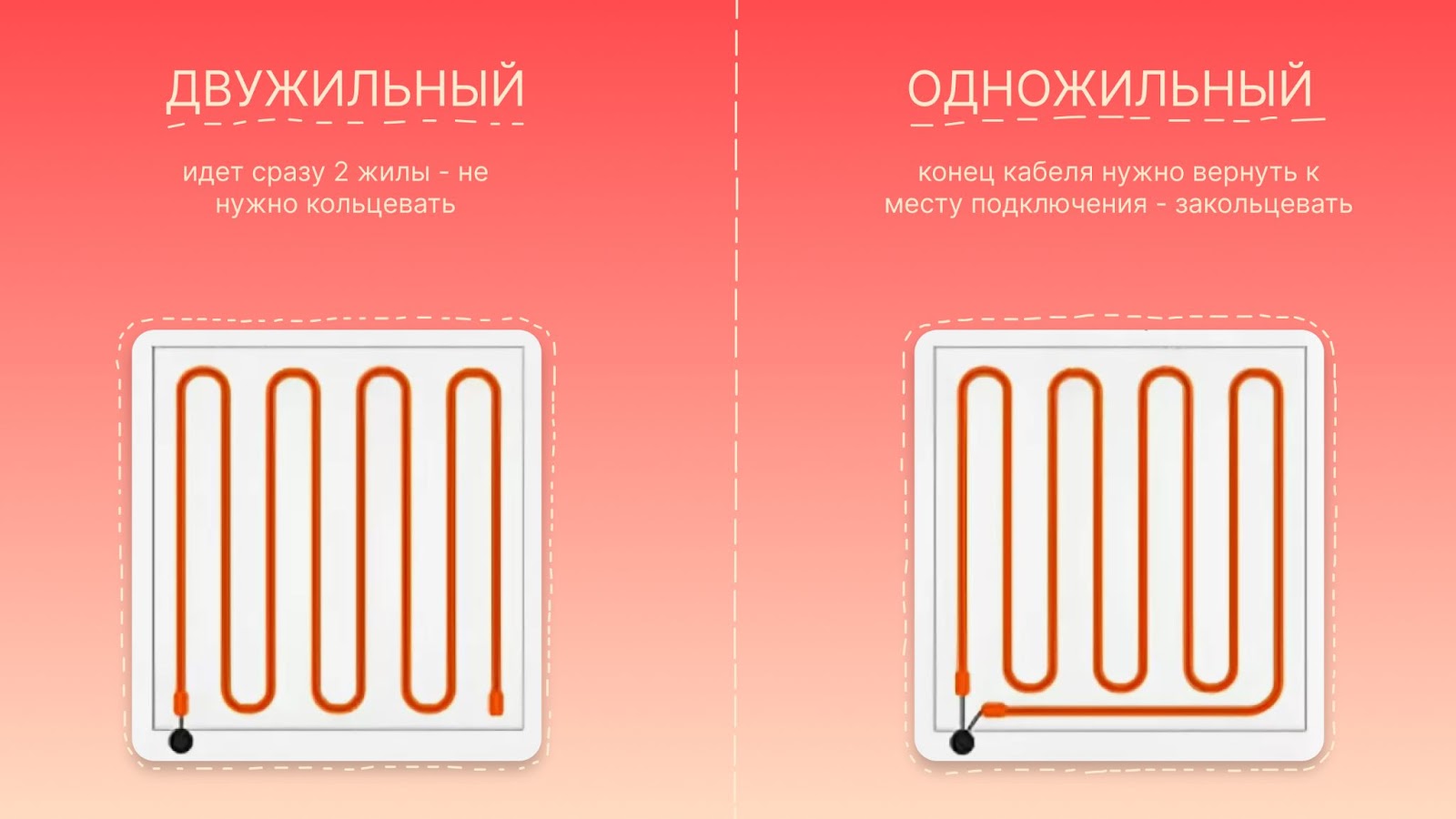 Виды кабельного теплого пола фото Виды кабельного теплого пола