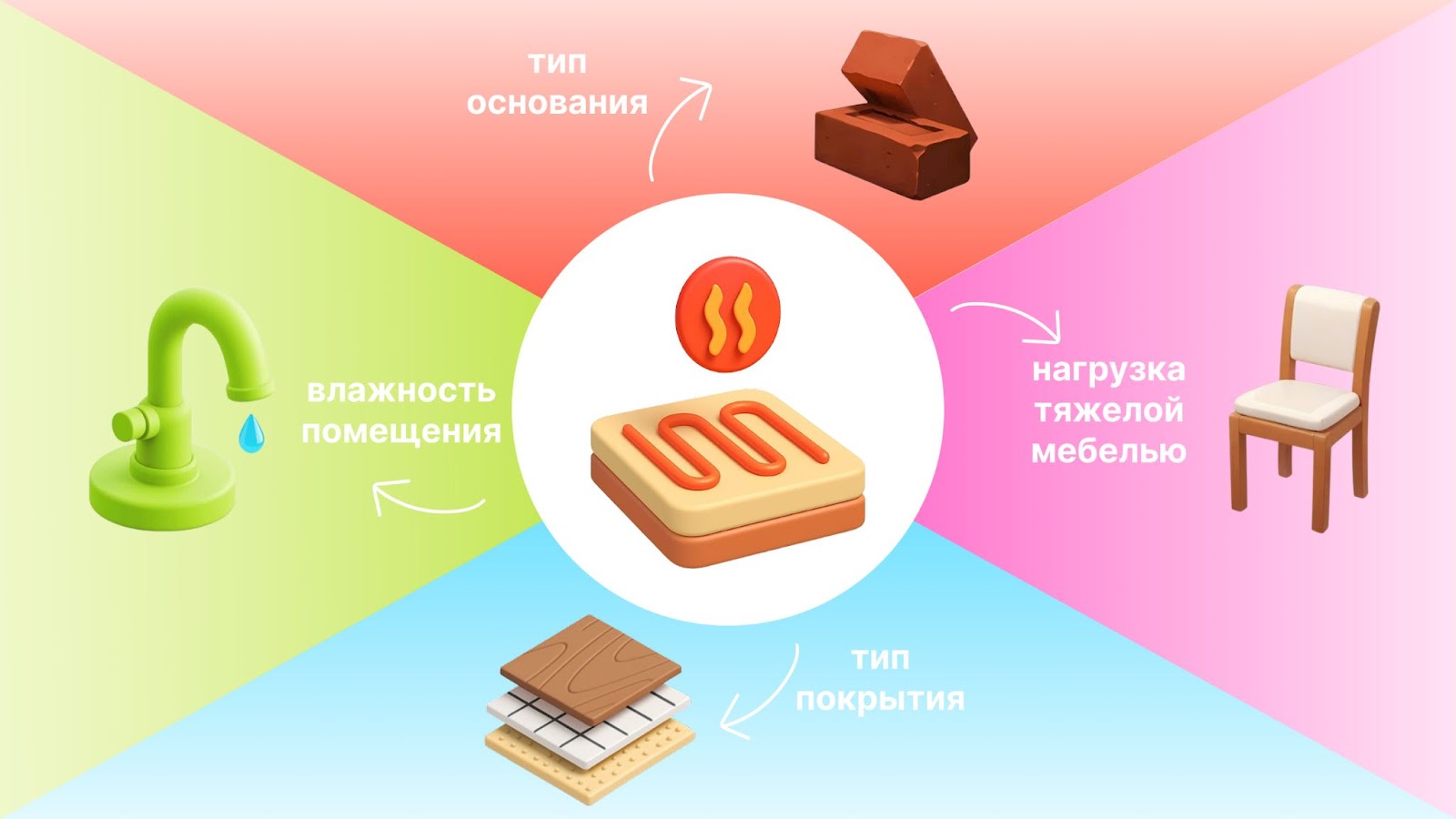 Критерии выбора теплого пола фото Критерии выбора теплого пола