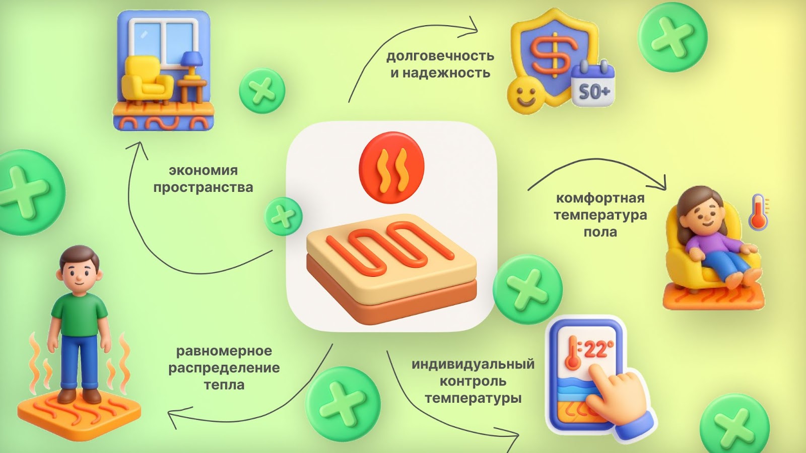 Основные преимущества электрического теплого пола фото Основные преимущества электрического теплого пола